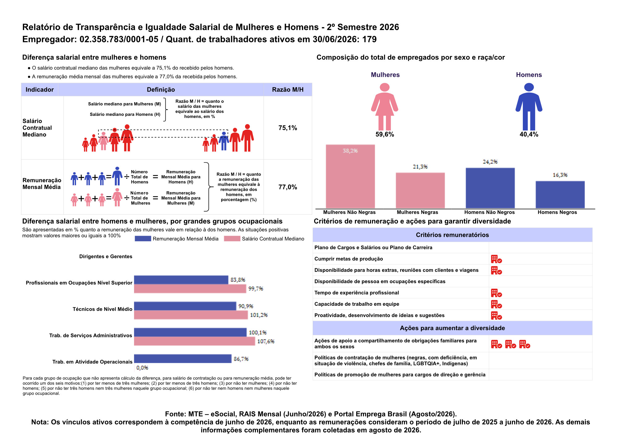 Relatório de Transparência e Igualdade Salarial - 2º Semestre / 2026
